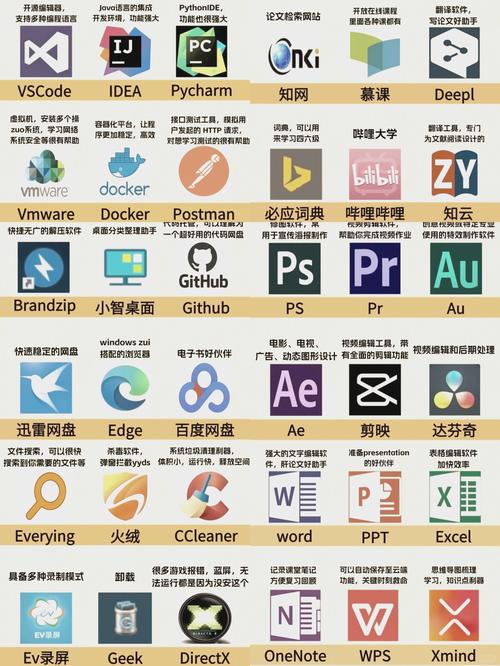 軟件開發的現代演進 從工匠精神到智能協作